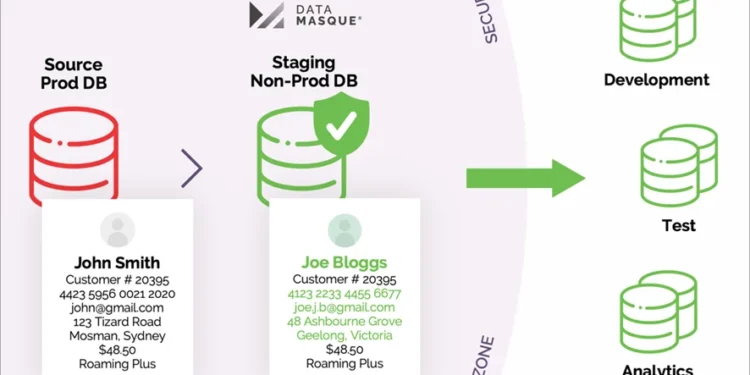 How DataMasque Helps Achieve Both Data Privacy and Utility on AWS